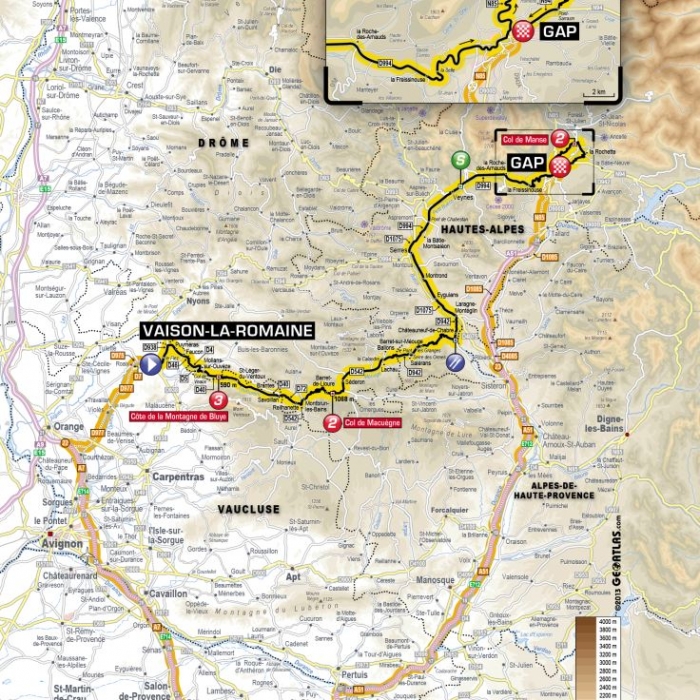 Тур де Франс-2013: Альтиметрия