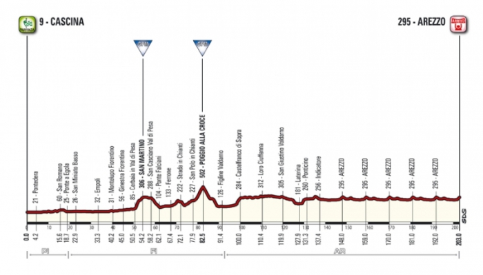 - (Tirreno-Adriatico)-2015, 3 