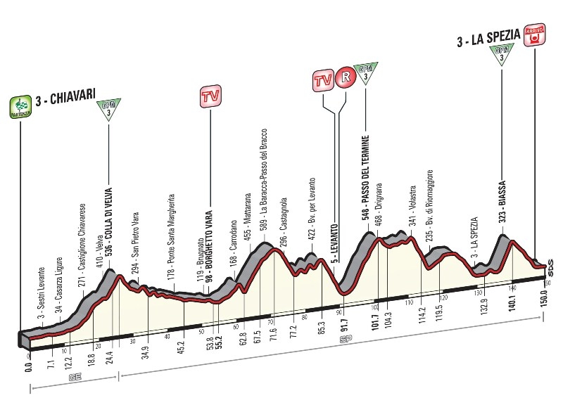 Джиро д’Италия-2015, превью этапов: 4 этап, Кьявари - Ла Специя, 150 км