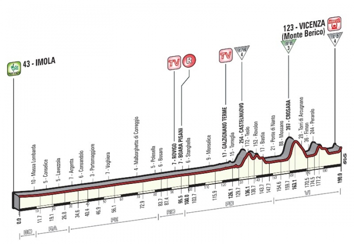 Джиро д’Италия-2015, превью этапов: 12 этап, Имола - Виченца, 190 км