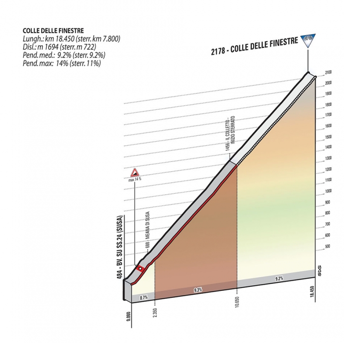 Джиро д’Италия-2015, превью этапов: 20 этап, Сен-Венсан - Сестриер, 196 км
