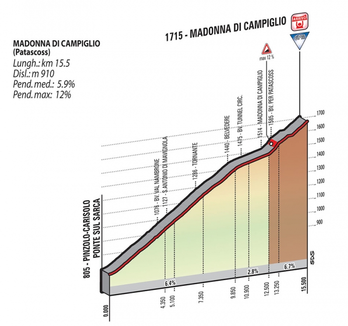 Джиро д’Италия-2015, превью этапов: 15 этап, Маростика - Мадонна-ди-Кампильо, 165 км