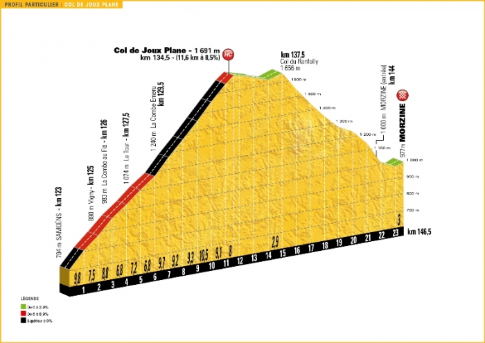 Тур де Франс-2016, превью этапов: 20 этап, Межев - Морзин, 146.5 км