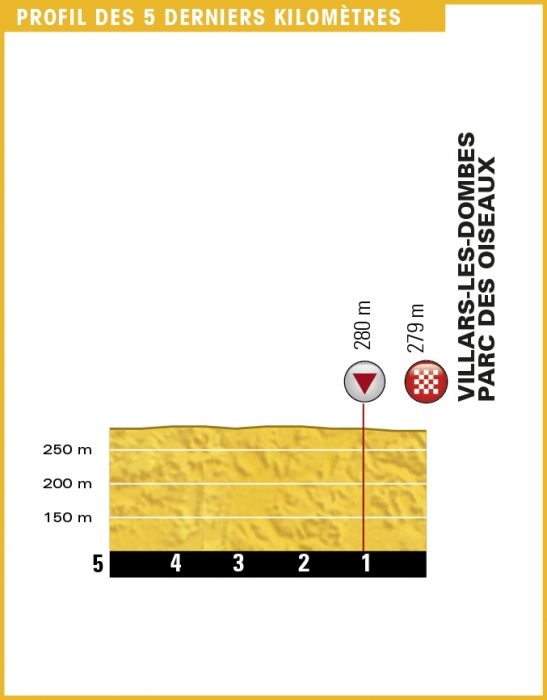 Тур де Франс-2016, превью этапов: 14 этап, Монтелимар - Виллар-ле-Домб, 208.5 км