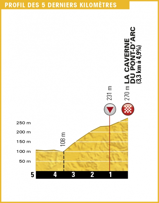 Тур де Франс-2016, превью этапов: 13 этап, Бур-Сент-Андеоль - Пещера Пон д'Арк (ITT), 37.5 км