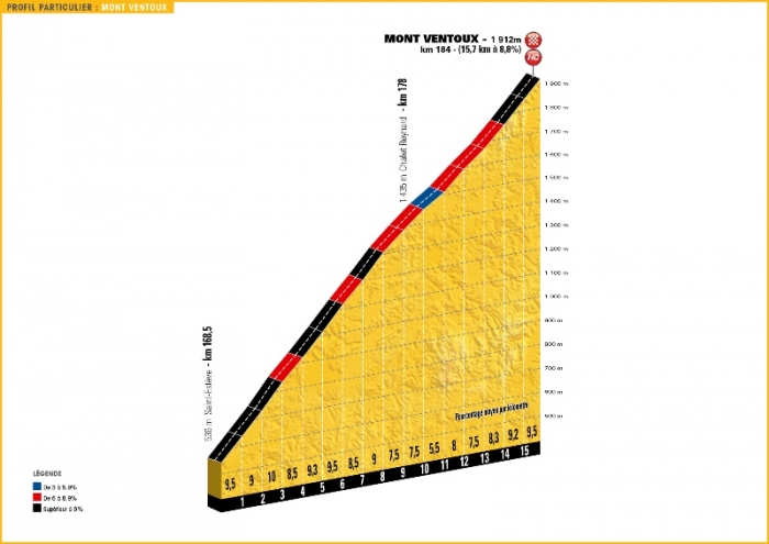 Тур де Франс-2016, превью этапов: 12 этап, Монпелье - Мон Ванту, 184 км