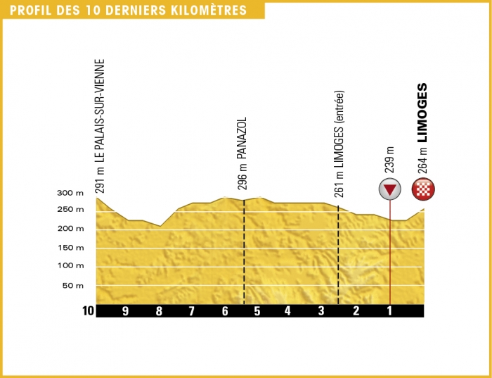 Тур де Франс-2016, превью этапов: 4 этап, Сомюр - Лимож, 237.5  км