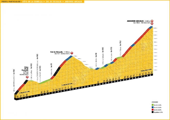 Тур де Франс-2016, превью этапов: 9 этап, Валь-д’Аран, Вьелья - Андорра Аркалис, 184.5 км