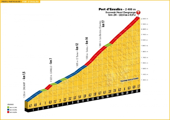 Тур де Франс-2016, превью этапов: 10 этап, Эскальдес-Энгордань - Ревель, 197 км