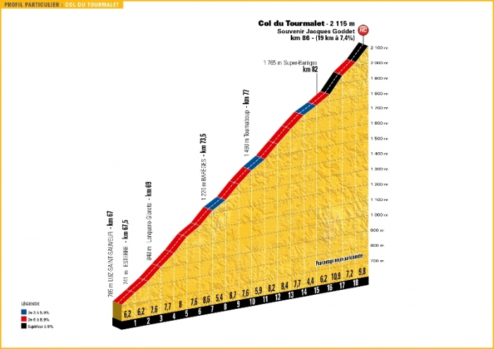 Тур де Франс-2016, превью этапов: 8 этап, По - Баньер-де-Люшон, 184 км