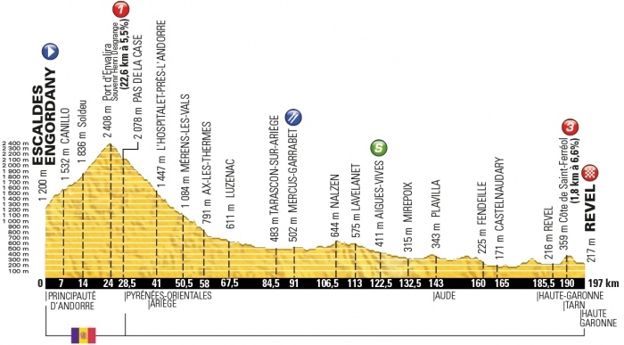 Тур де Франс-2016, превью этапов: 10 этап, Эскальдес-Энгордань - Ревель, 197 км