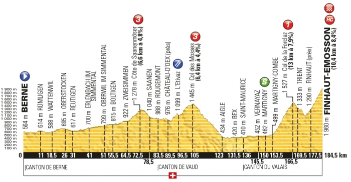 Тур де Франс-2016, превью этапов: 17 этап, Берн - Фино, озеро Эмосон, 184.5 км