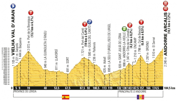 Тур де Франс-2016, превью этапов: 9 этап, Валь-д’Аран, Вьелья - Андорра Аркалис, 184.5 км