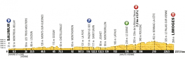 Тур де Франс-2016, превью этапов: 4 этап, Сомюр - Лимож, 237.5  км