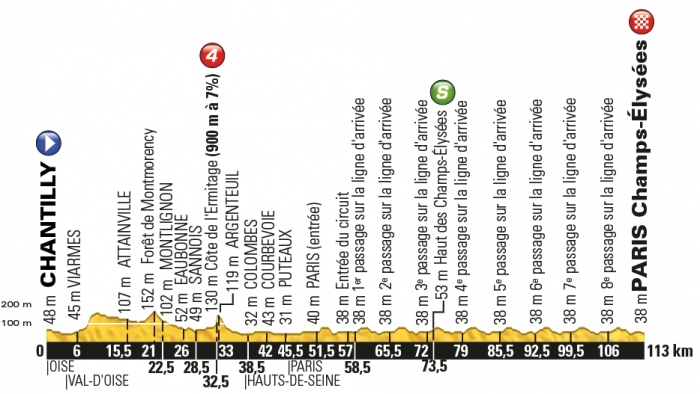 Тур де Франс-2016, превью этапов: 21 этап, Шантийи - Париж, Елисейские поля, 113 км