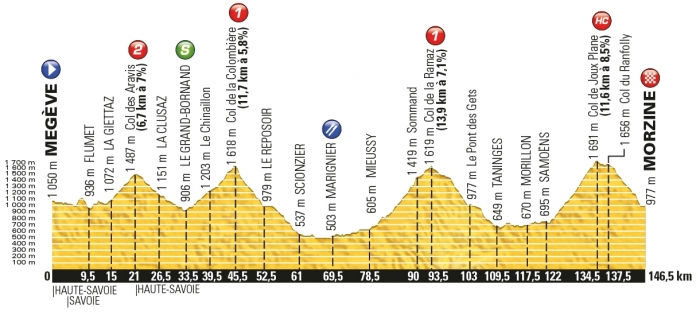 Тур де Франс-2016, превью этапов: 20 этап, Межев - Морзин, 146.5 км