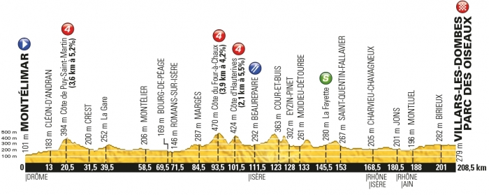 Тур де Франс-2016, превью этапов: 14 этап, Монтелимар - Виллар-ле-Домб, 208.5 км