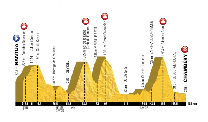 Тур де Франс-2017. Презентация маршрута