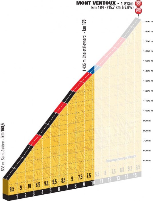 события 12-го этапа Тур де Франс (Tour de France)-2016