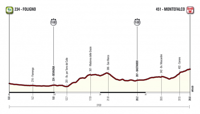 Джиро д’Италия-2017, превью этапов: 10 этап, Фолиньо - Монтефалько (ITT), 39.8 км