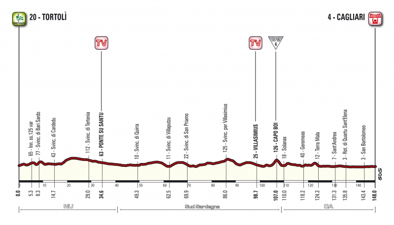 Джиро д’Италия-2017, превью этапов: 3 этап, Тортоли - Кальяри, 148 км