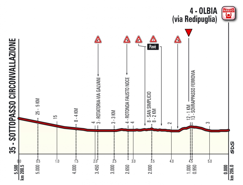 Джиро д’Италия-2017, превью этапов: 1 этап, Альгеро - Ольбия, 206 км