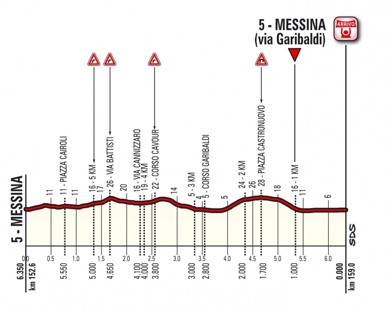 Джиро д’Италия-2017, превью этапов: 5 этап,  Педара - Мессина, 159 км