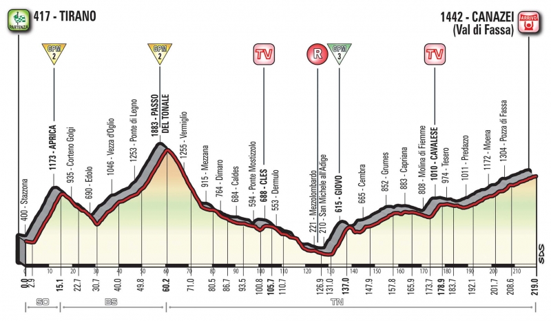 Джиро д’Италия-2017, превью этапов: 17 этап, Тирано - Канацеи (Валь-ди-Фасса), 219 км