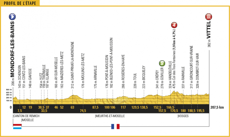 Тур де Франс-2017, превью этапов: 4 этап, Мондорф-ле-Бен - Витель, 207.5 км