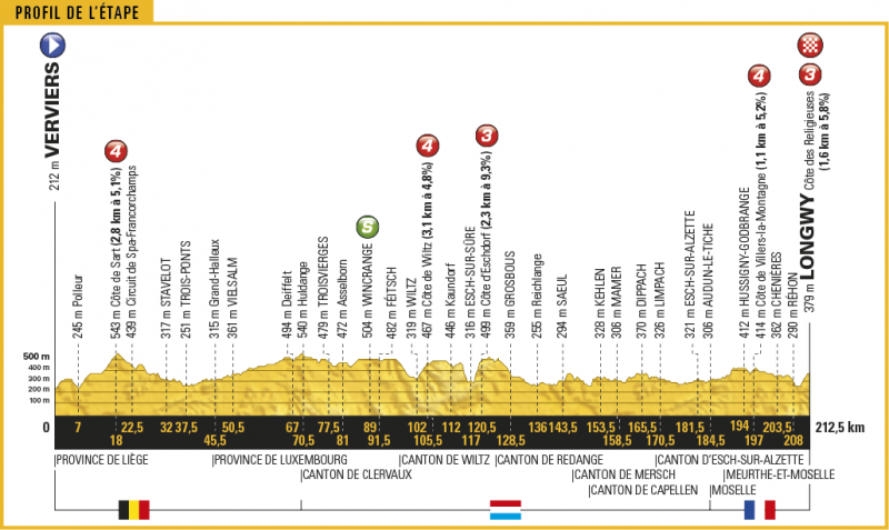 Тур де Франс-2017, превью этапов: 3 этап, Вервье - Лонгви, 212.5 км
