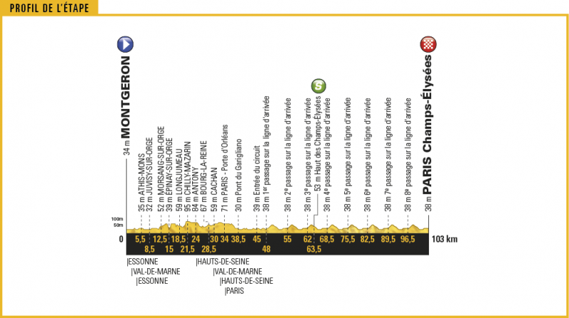 Тур де Франс-2017. Альтиметрия маршрута - 21 этап