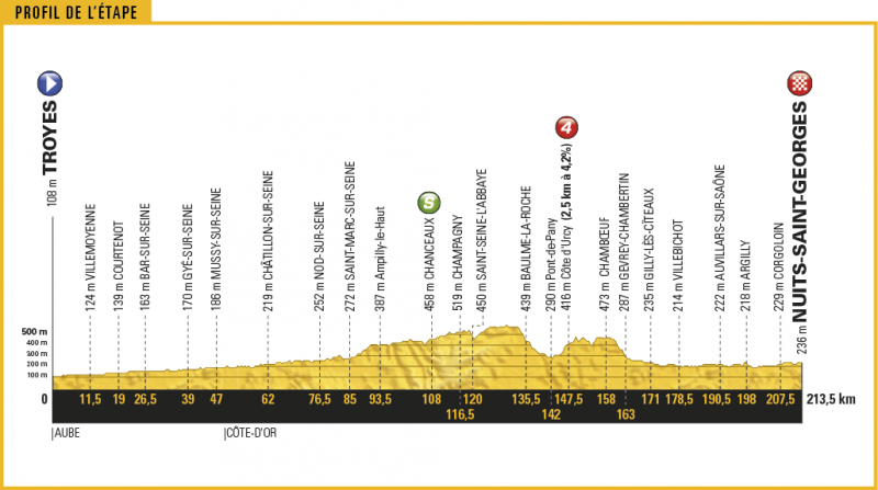 Тур де Франс-2017, превью этапов: 7 этап, Труа - Нюи-Сен-Жорж, 213.5 км