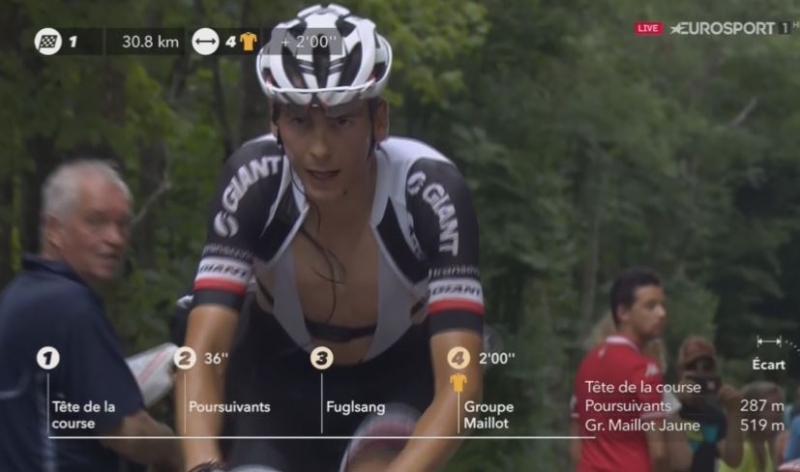 Ригоберто Уран – победитель 9 этапа Тур де Франс-2017