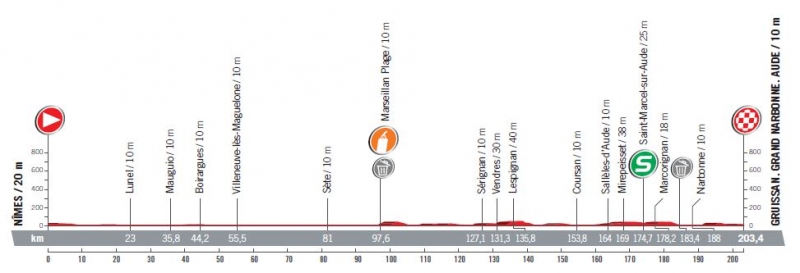 Вуэльта Испании-2017, превью этапов: 2 этап, Ним – Грюиссан (Франция), 203.4 км