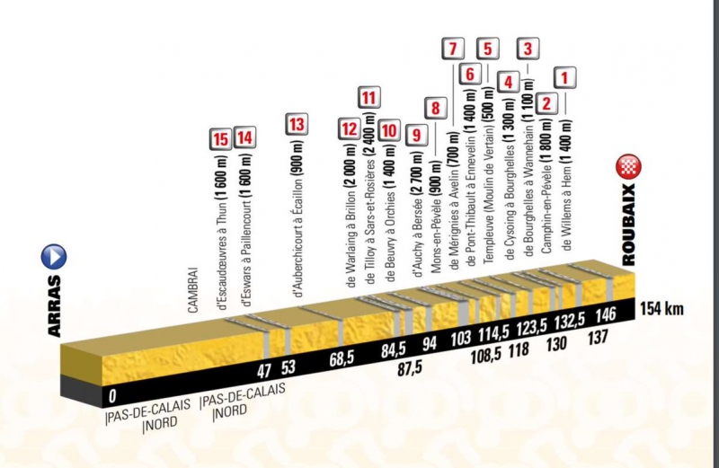 Презентация маршрута Тур де Франс-2018