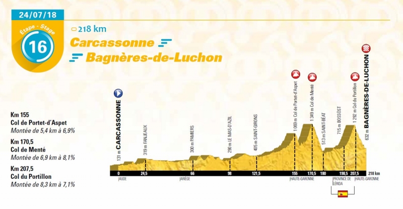 Презентация маршрута Тур де Франс-2018
