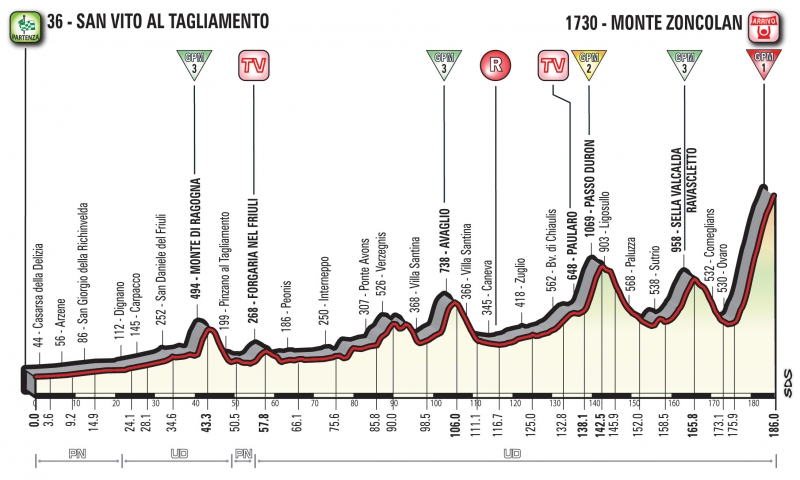 Джиро д’Италия-2018, превью этапов: 14 этап, Сан-Вито-аль-Тальяменто - Монте Дзонколан