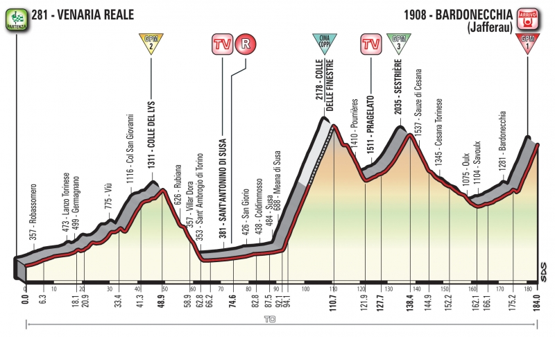 Джиро д’Италия-2018, превью этапов: 19 этап, Венария-Реале - Бардонеккья