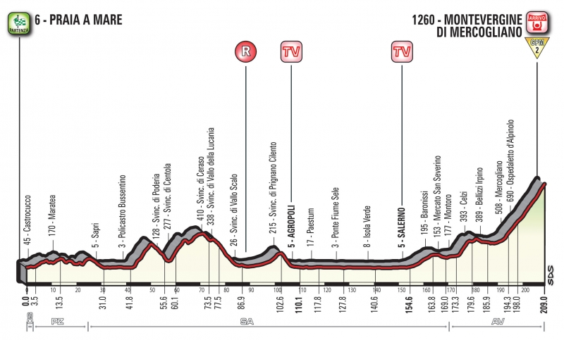 Джиро д’Италия-2018, превью этапов: 8 этап, Прая-а-Маре - Монтеверджине-ди-Меркольяно