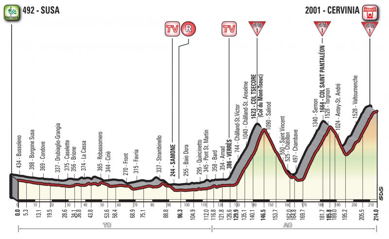 Джиро д’Италия-2018, превью этапов: 20 этап, Суза - Червиния