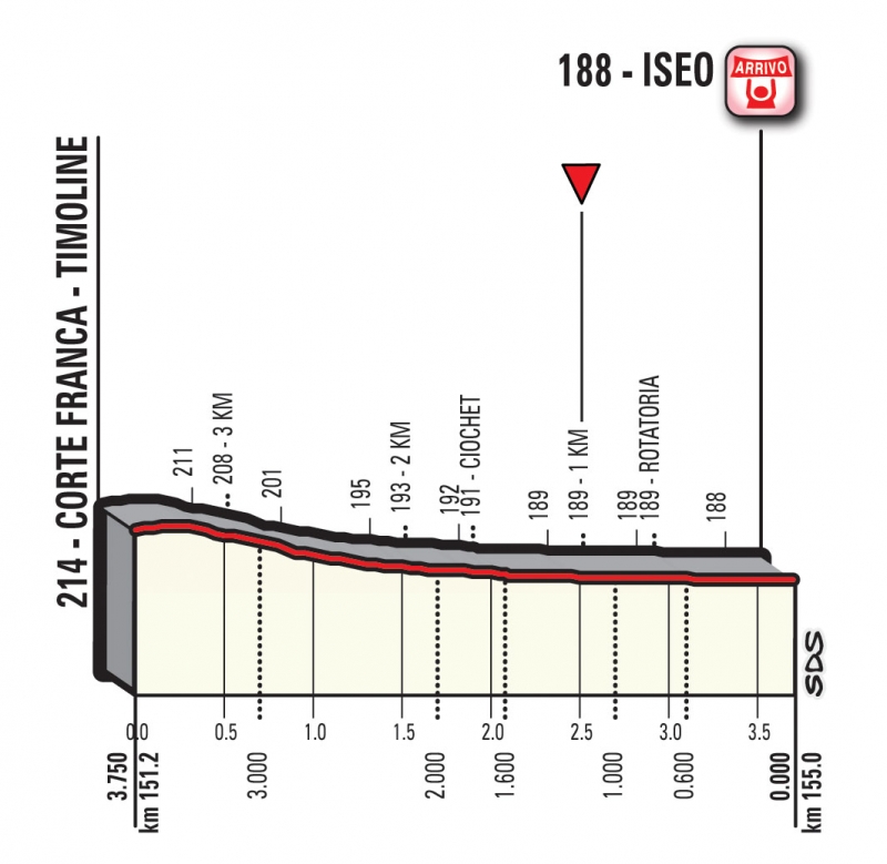 Джиро д’Италия-2018, превью этапов: 17 этап, Рива-дель-Гарда - Изео