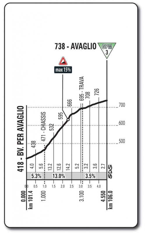 Джиро д`Италия-2018, превью этапов: 14 этап, Сан-Вито-аль-Тальяменто - Монте Дзонколан