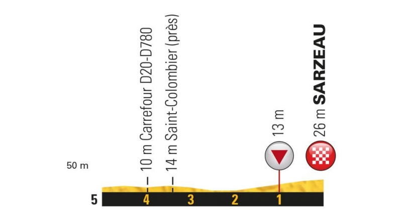 Тур де Франс-2018, превью этапов: 4 этап, Ла Боль-Эскублак - Сарзо