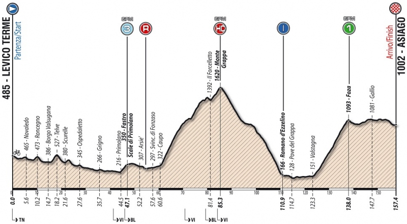 Giro Ciclistico dItalia-2018.  8