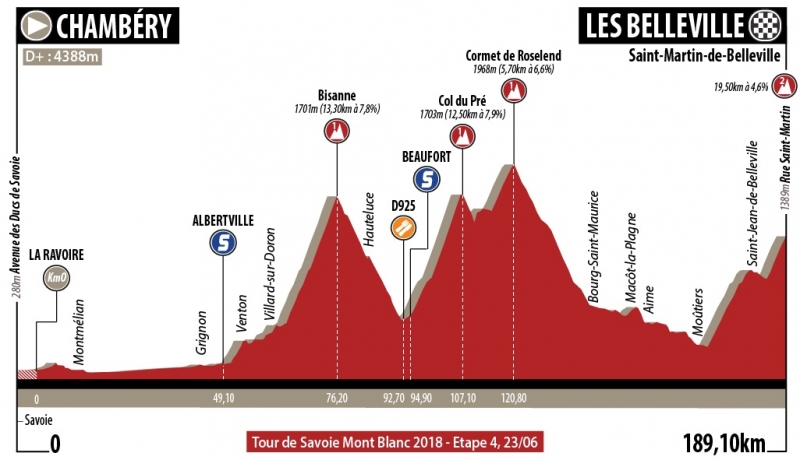 Tour de Savoie Mont Blanc-2018.  4