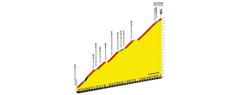 Тур де Франс-2019. Презентация маршрута