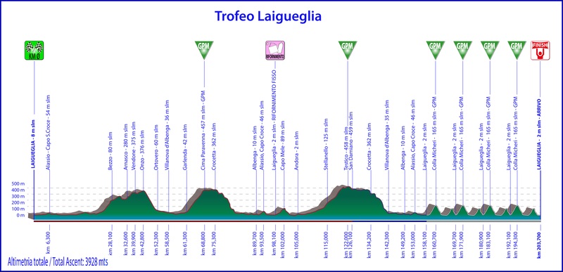 Trofeo Laigueglia-2019