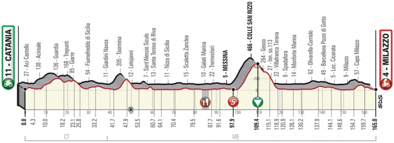 Джиро ди Сицилия-2019. Этап 1