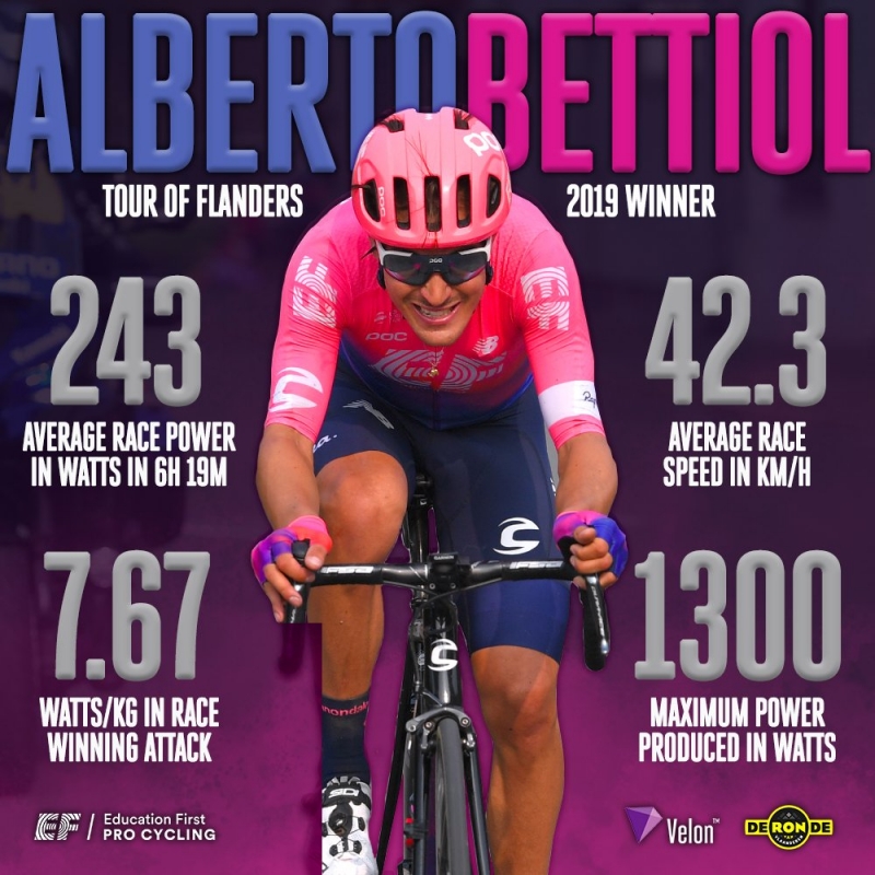 Альберто Беттиоль – победитель Тура Фландрии-2019