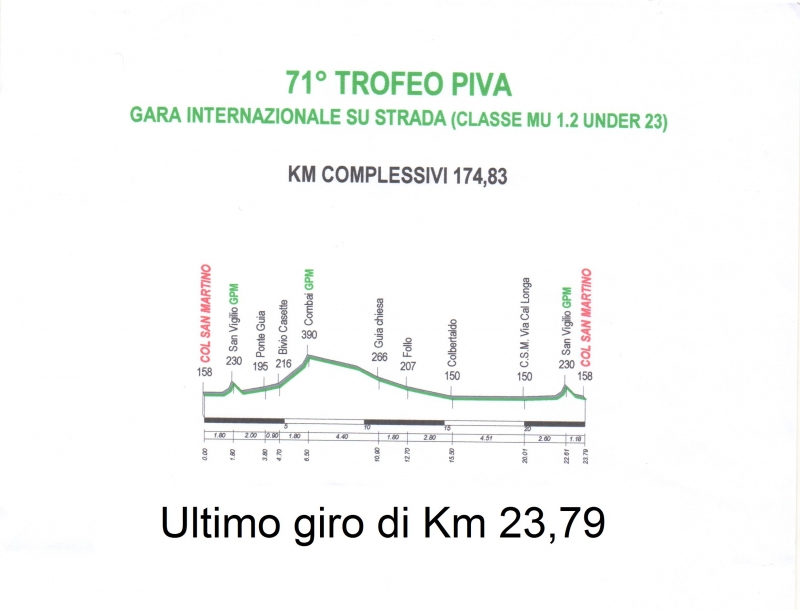 Trofeo PIVA-2019. 